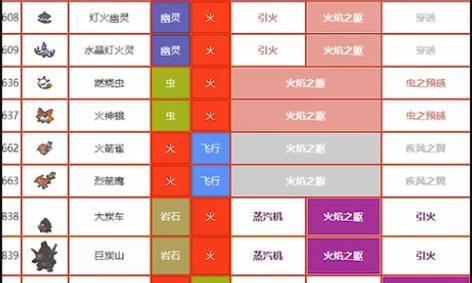获取火灵技能的方法及效果是什么？