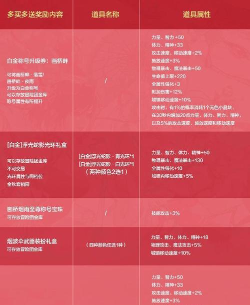 花辞树碎片获取途径有哪些？获取难度如何？