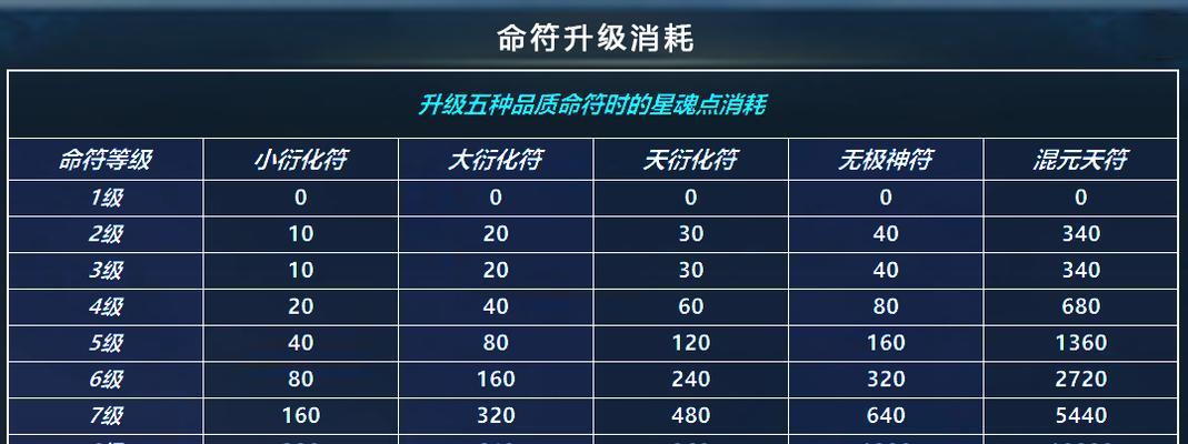 花辞树碎片获取途径有哪些？获取难度如何？