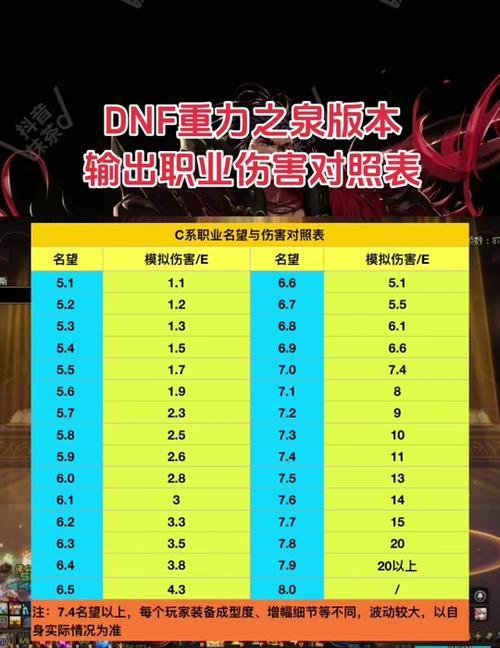 地下城3.7版本名望提升方法有哪些？
