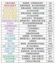 黑暗魔神换装获取途径有哪些？