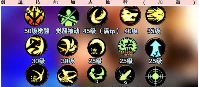DNF手游剑魂5段斩技能学习？如何习得5段斩？
