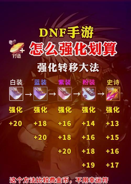 地下城武器强化13的技巧是什么？如何提高成功率？