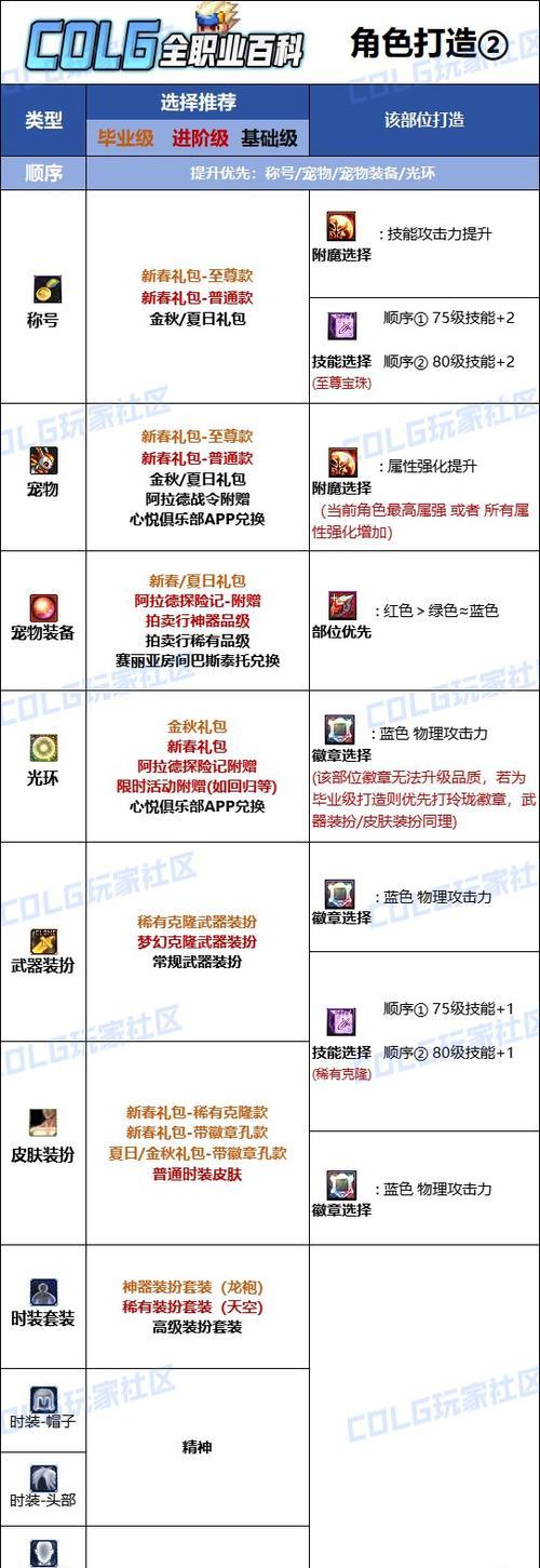剑魂带附魔左槽怎么样好用吗？它有哪些优势？
