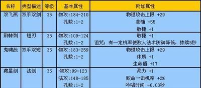 完美世界副本输出如何查看？有哪些方法可以了解输出情况？