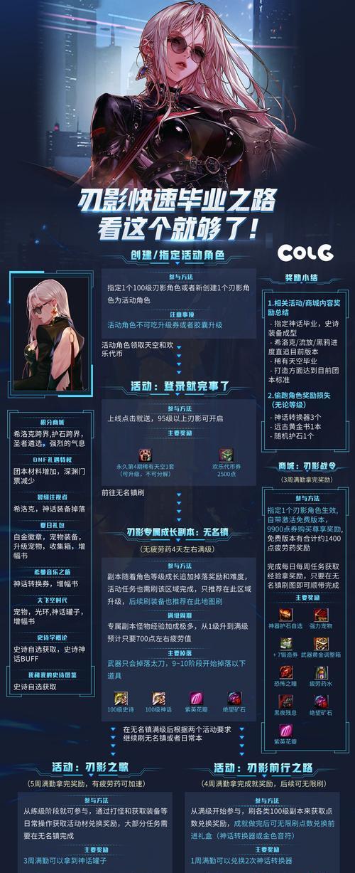 影刃DNF的表现如何？有哪些特点？