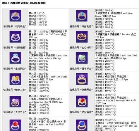 劲舞团戒指恢复方法是什么？