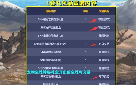 dnf五一耕耘什么价？五一耕耘礼包的价格是多少？