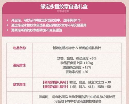 dnf五一耕耘什么价？五一耕耘礼包的价格是多少？