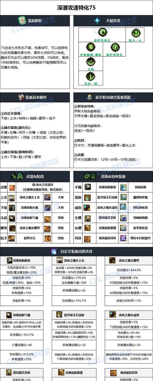 dnf中如何获得高级别的装备？有哪些途径？