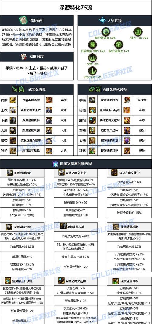 dnf中如何获得高级别的装备？有哪些途径？