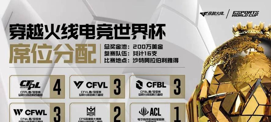 世界cf冠军奖金多少？世界cf冠军的奖金数额是多少？