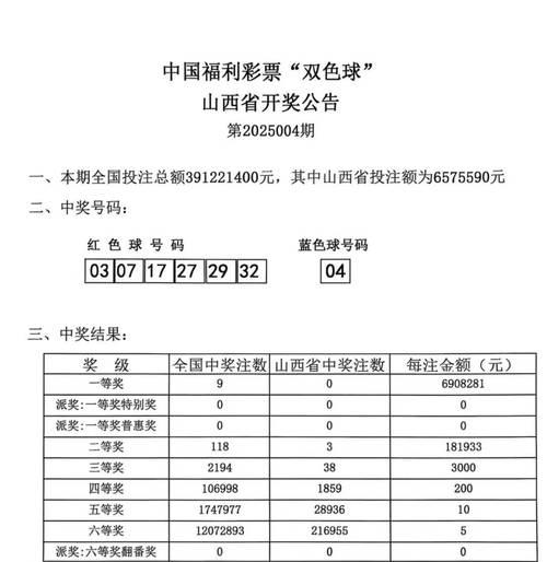 世界cf冠军奖金多少？世界cf冠军的奖金数额是多少？