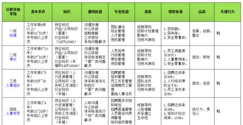 地下城天王段位晋升条件是什么？