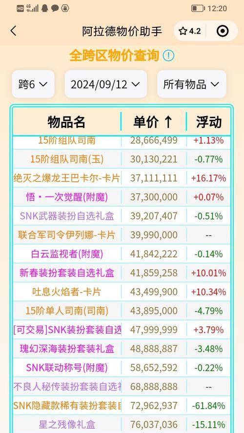 dnf至尊装扮兑换条件是什么？