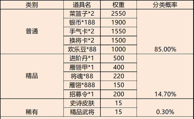 三国杀天星宝库的作用是什么？如何有效利用宝库？