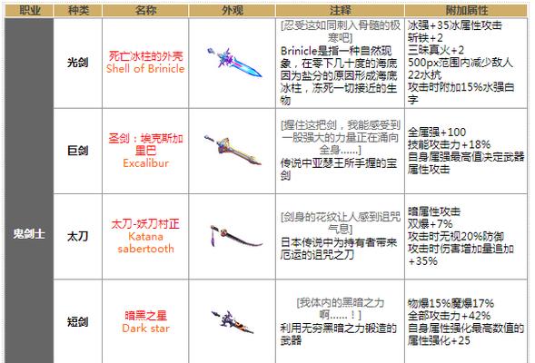 地下城与勇士中哪些武器具有减cd属性？减cd效果如何？