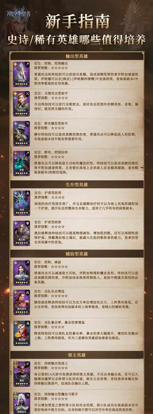 守望先锋1英雄强度排行如何查看？排行依据是什么？