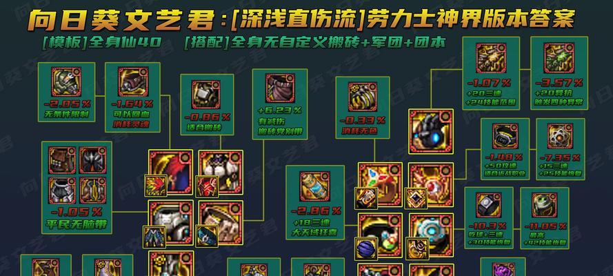 DNF中的力法表现如何？力法的优劣势是什么？