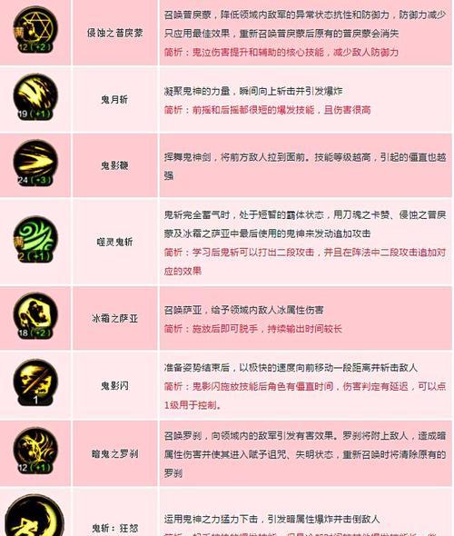 DNF中的鬼泣职业属性是什么？鬼泣的技能特点有哪些？