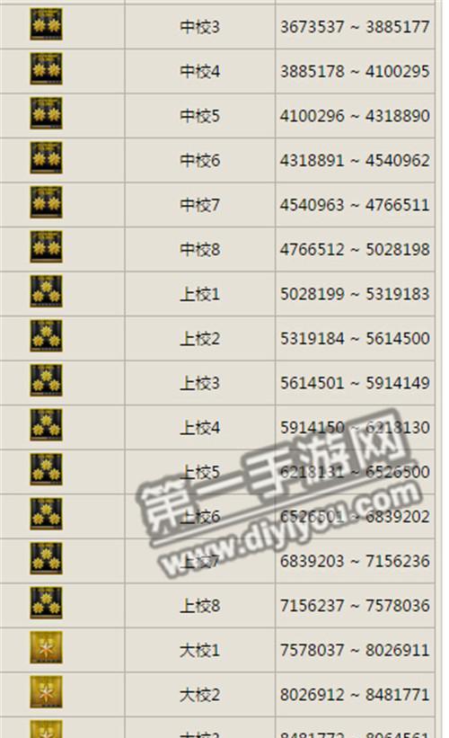 CF手游入门等级是多少？如何快速达到？