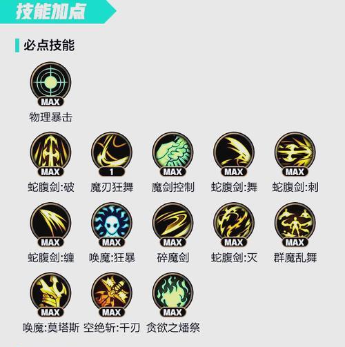 地下城武器选择装备的最新方法是什么？有哪些推荐？