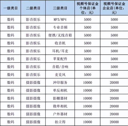 cf98k破竹保底需要多少资金？