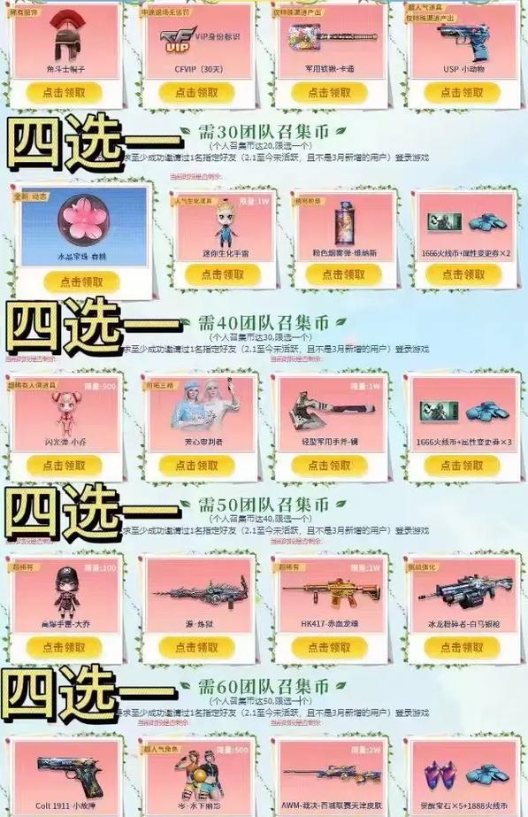 CF积分是否有上限？当前积分兑换价值是多少？