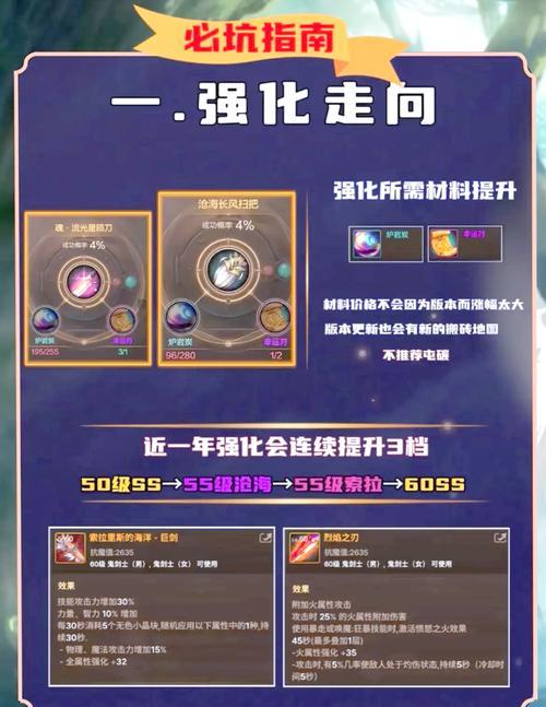 地下城中高名望装备如何合成？需要哪些材料？