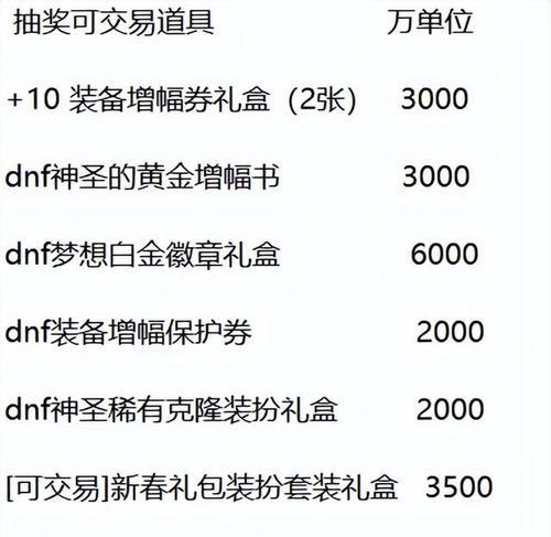 DNF新春礼包多套包含哪些内容？如何购买最划算？