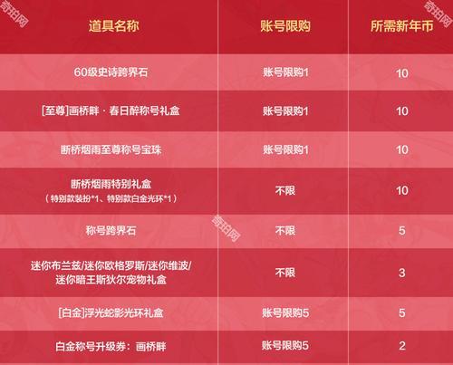 DNF新春礼包多套包含哪些内容？如何购买最划算？