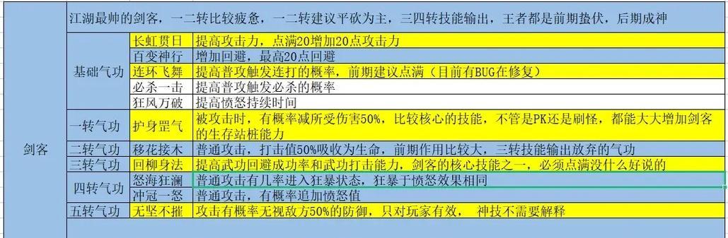 热血江湖手游职业飞升方法是什么？需要满足哪些条件？