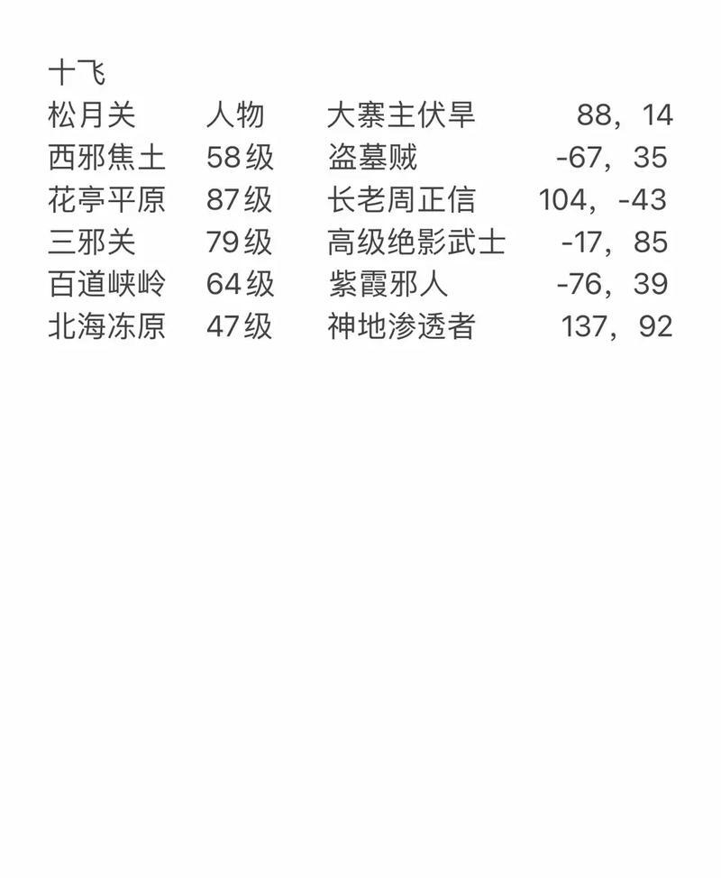 热血江湖手游职业飞升方法是什么？需要满足哪些条件？