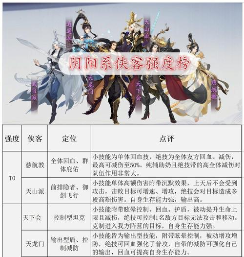 拳套武侠玩法指南？经典服中如何成为高手？