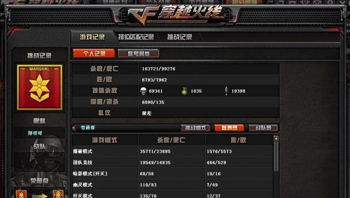 cf1游戏中总共有多少级？达到最高等级需要多少经验？