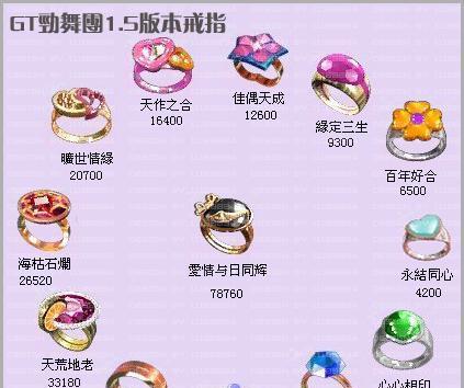 劲舞团私服购买戒指流程是什么？