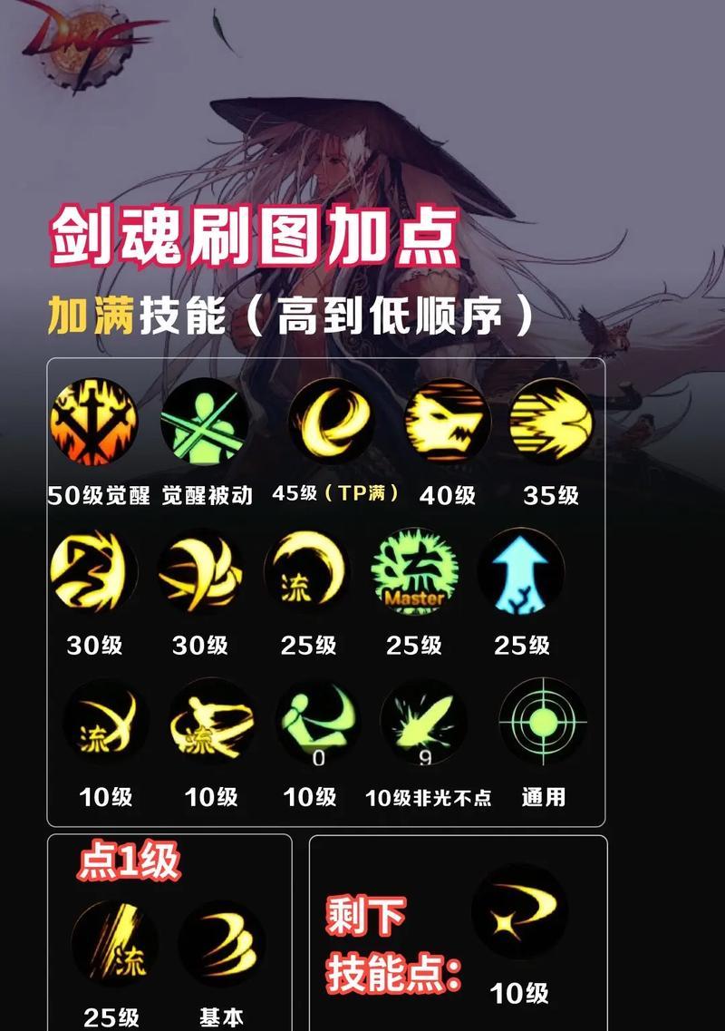 dnf手游魔神转职剑魂的条件是什么？