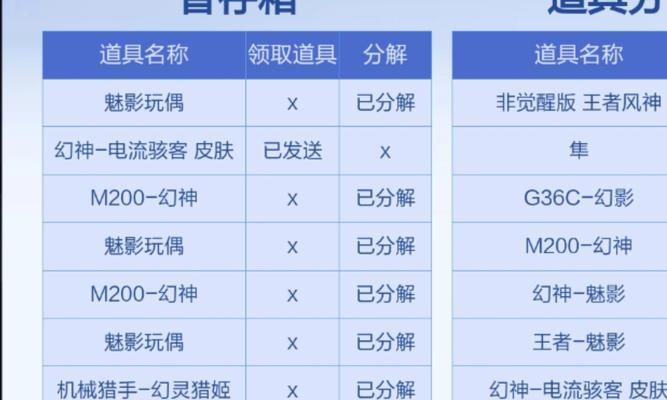 cf挑战刷七天角色要多少钱？角色获取的成本和时间如何？