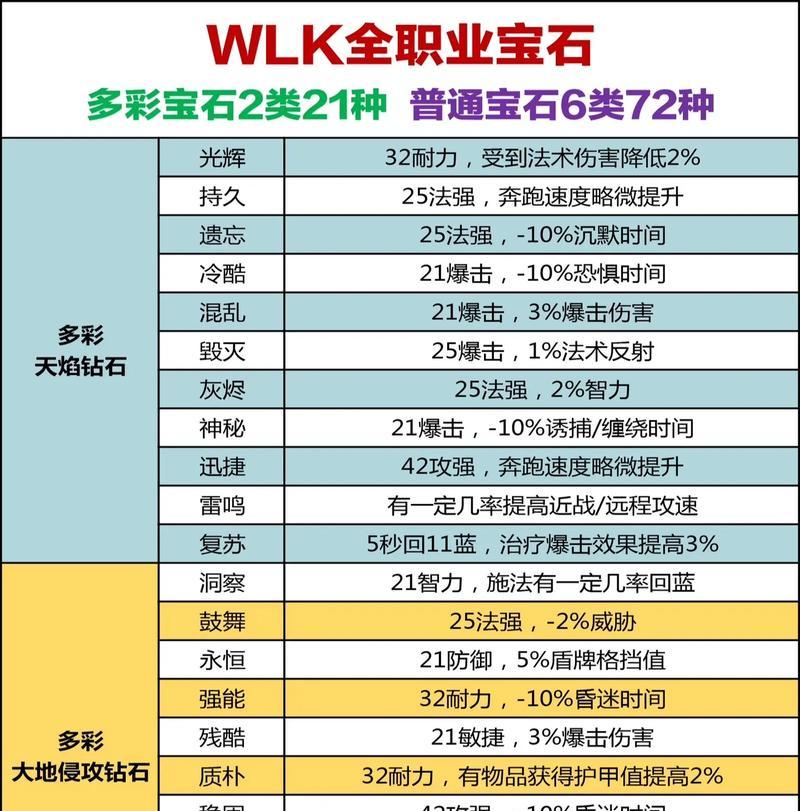 魔域幻兽怎么到十阶魔石？十阶魔石的获取方法是什么？