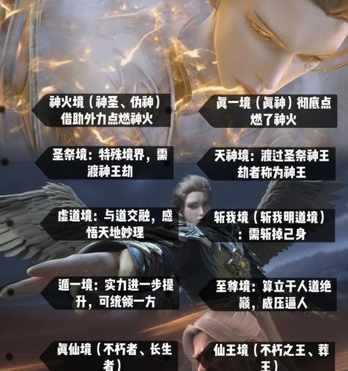 主神大道与完美世界的关系是什么？如何对应？