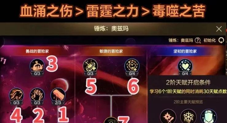 DNF悲鸣副本如何打出高光表现？有哪些策略？