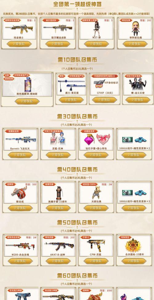 5月CF超级神器大咖价格是多少？购买后如何使用？