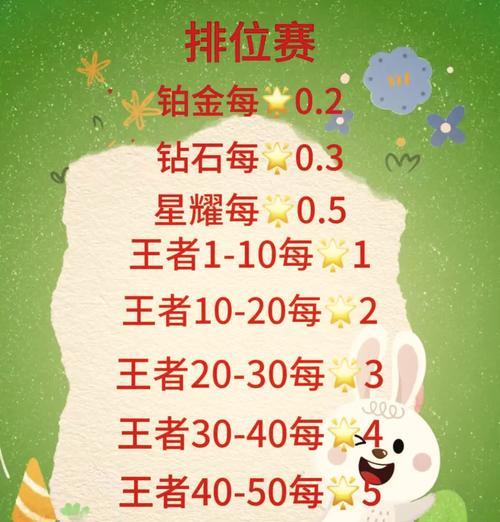代抽CF活动王者之光的费用是多少？