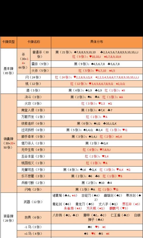 三国杀基本牌使用有哪些策略？