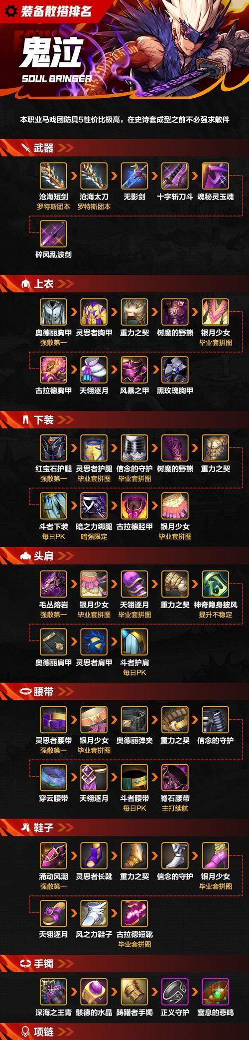 地下城怎么卖装备？装备出售流程是怎样的？