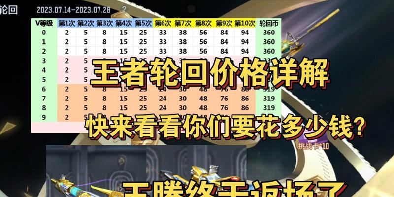 cf三月新王者轮回需要多少次抽取？如何最大化效率？