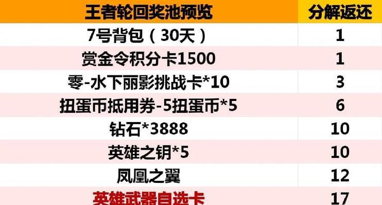 cf三月新王者轮回需要多少次抽取？如何最大化效率？