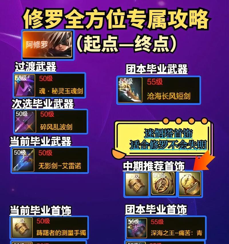 地下城手游为何不出自己的装备？不出装备的常见问题有哪些？