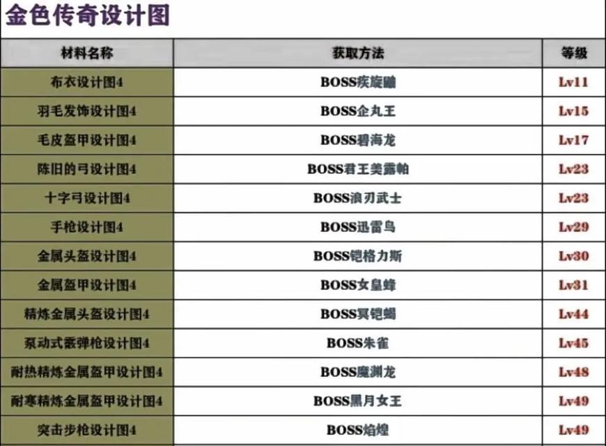 幻兽帕鲁40级地下城掉落物品有哪些？如何获取？