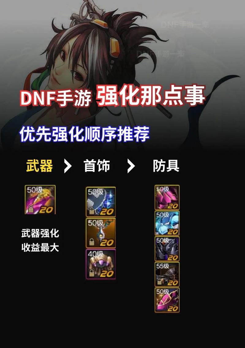 地下城强化最省的方法是什么？